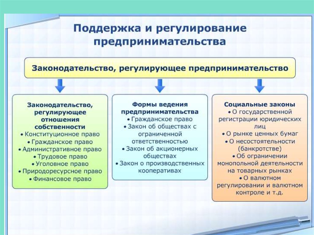 Формы предпринимательской деятельности в Узбекистане.