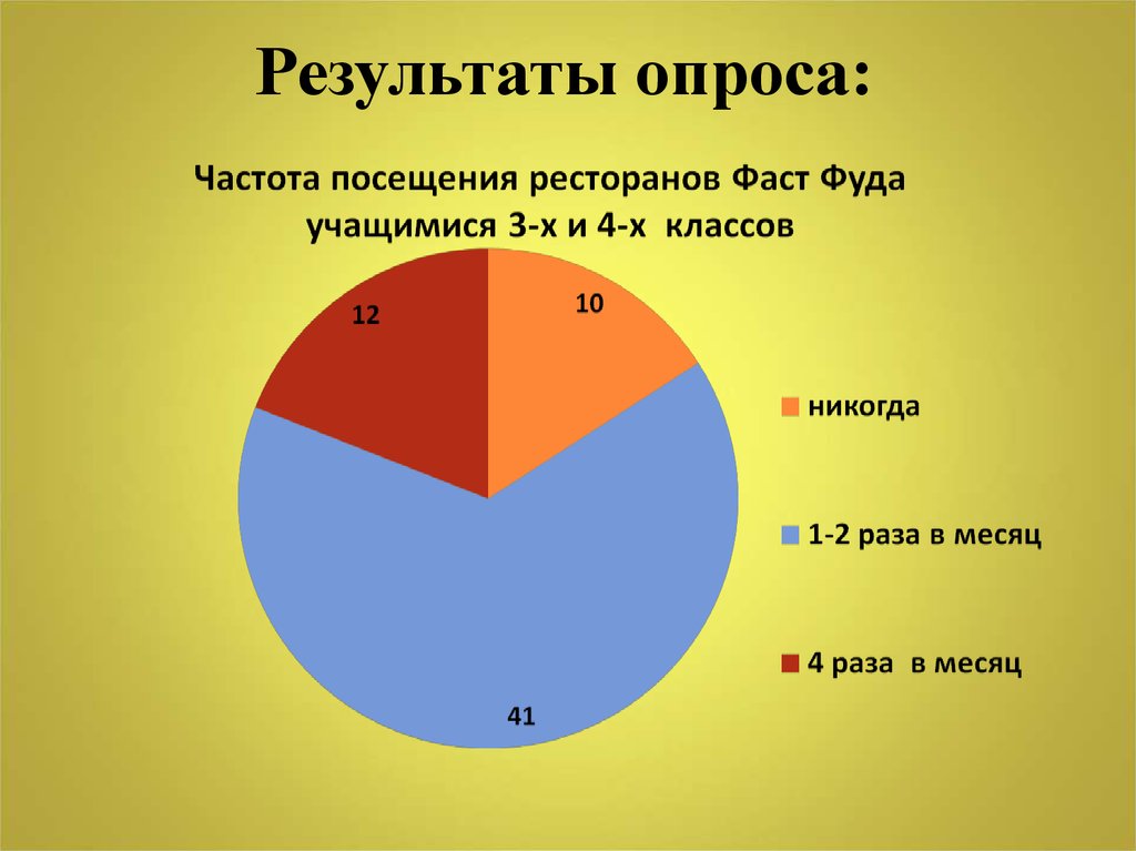 Назовите популярную