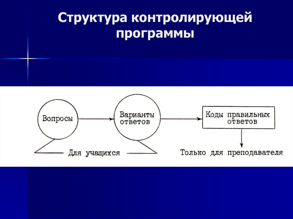 Контролирующие структуры