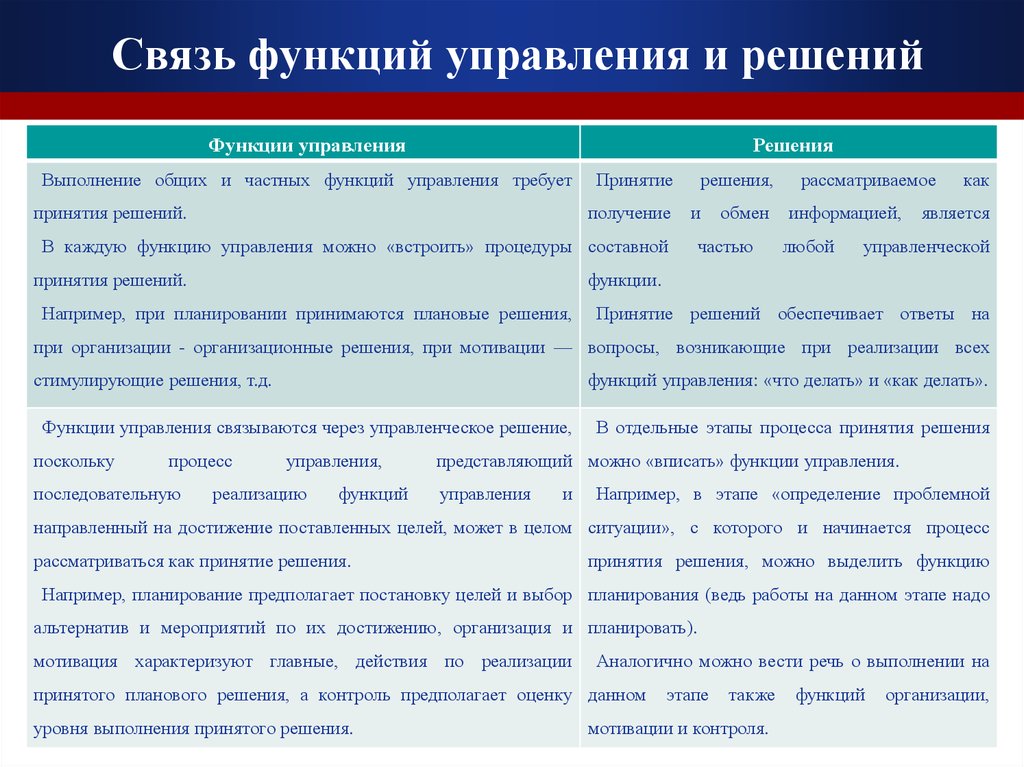 Организационные решения функции