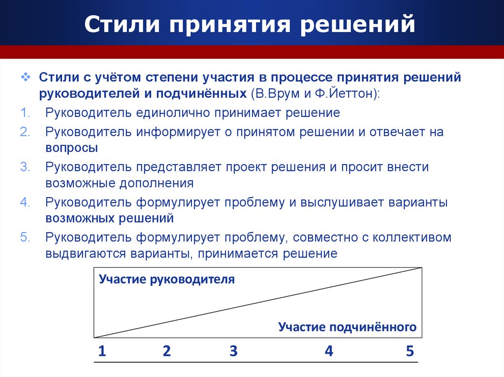 Диаграмма принятия решений пример