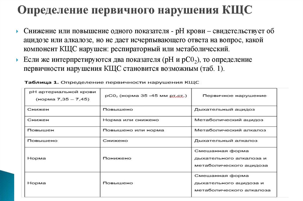 К методам первичной оценки относятся