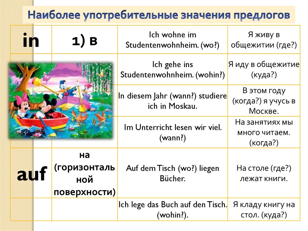 B u s i c h. Предлог auf в немецком языке. Употребление предлогов в немецком языке. Предлоги Dativ в немецком. In an auf предлоги.