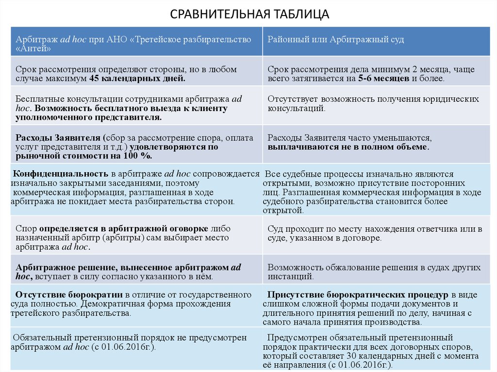 Какой арбитраж. Сравнительная таблица судов. Третейский и арбитражный суд таблица. Таблицы арбитражного суда. Судебное решение и определение сравнительный анализ.