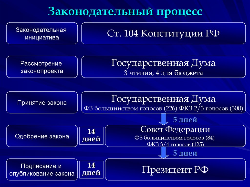 На любой стадии рассмотрения