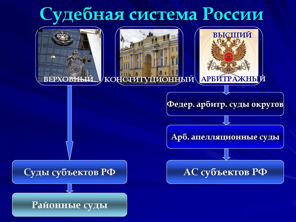 Суды в рф презентация