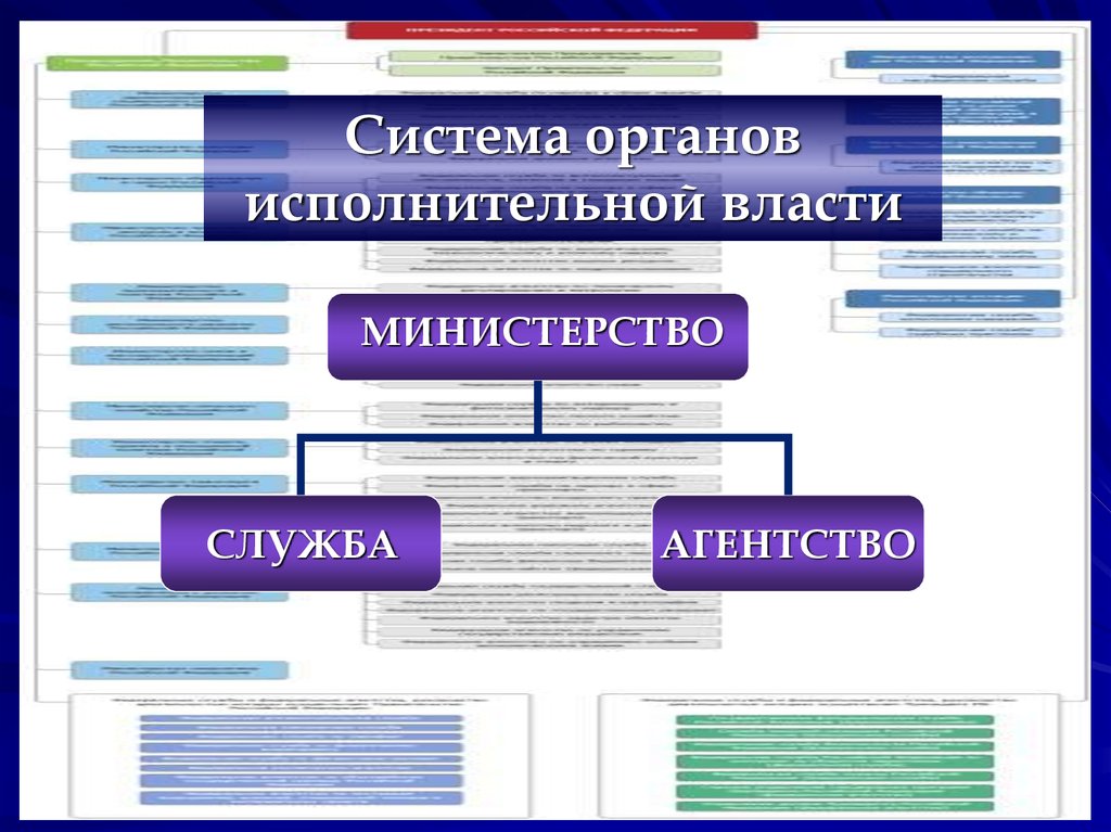 Система исполнительных органов. Структура органов исполнительной власти ДНР. Система органов исполнительной власти ДНР схема. Структура органов государственной власти ДНР. Структура органов исполнительной власти ЛНР.