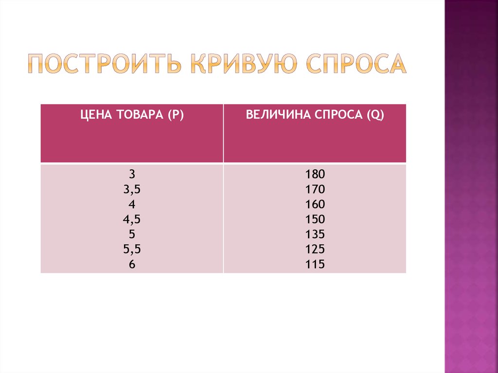 Как построить кривую производственных возможностей на компьютере