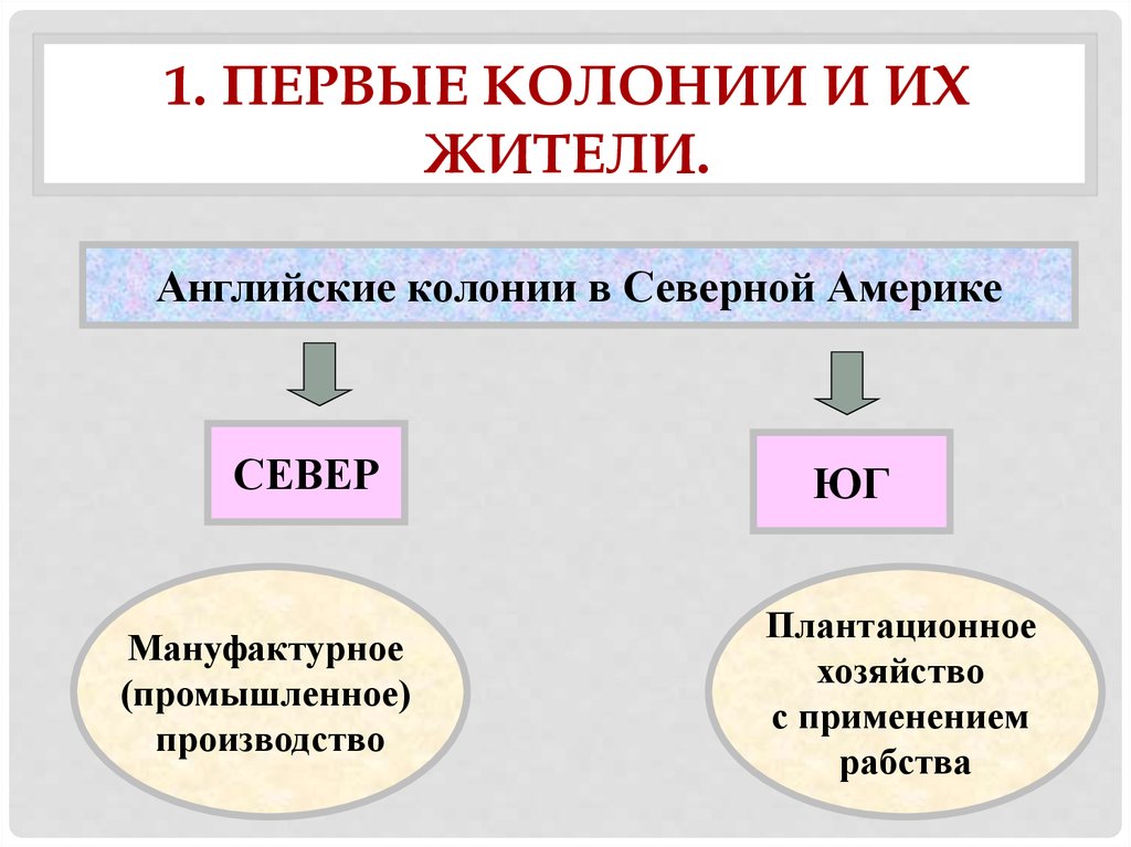 Схема управления английскими колониями