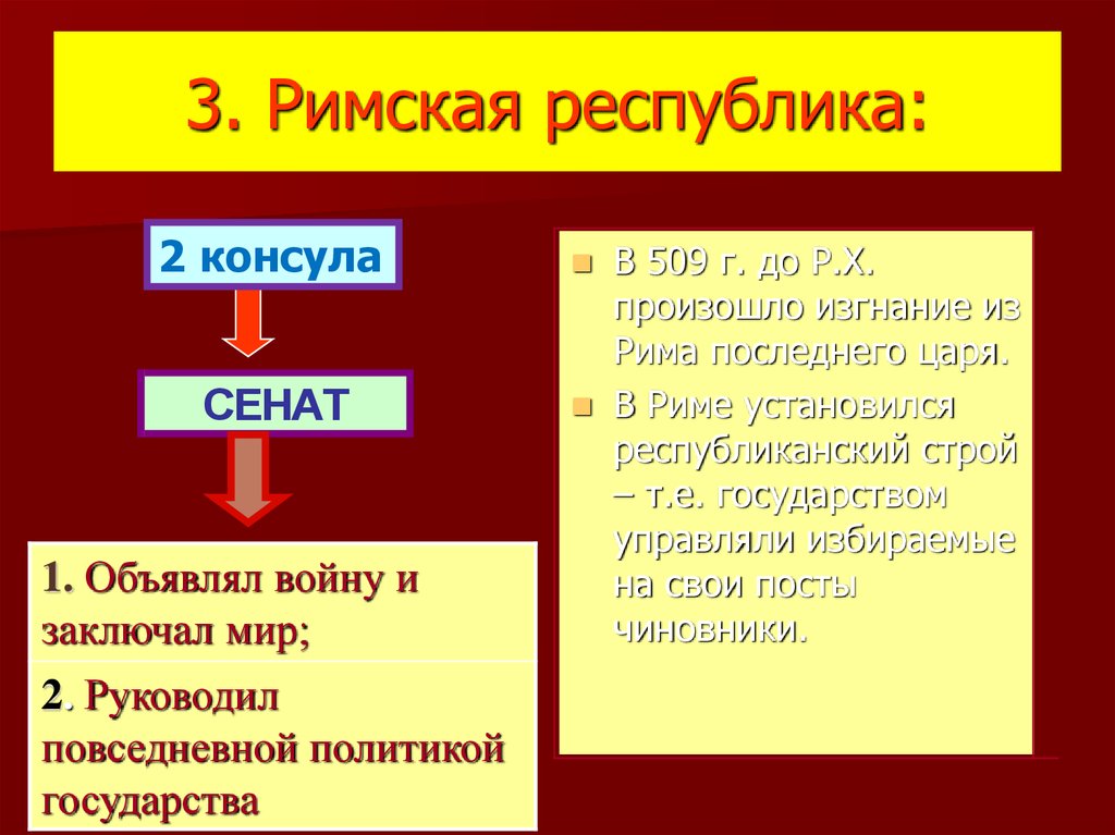 Возникновение римского государства презентация