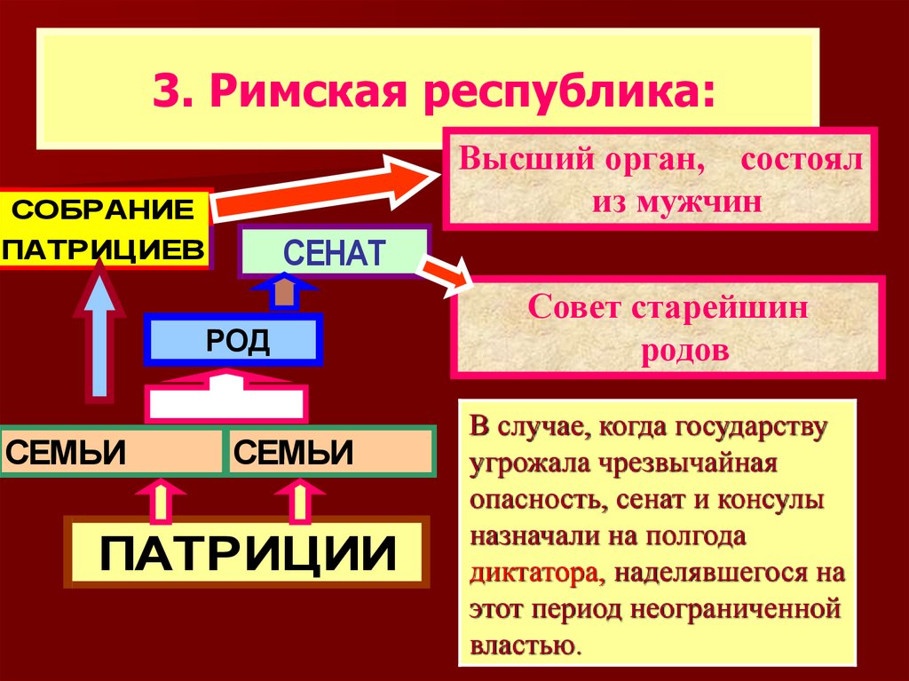 Государственное устройство римской империи презентация