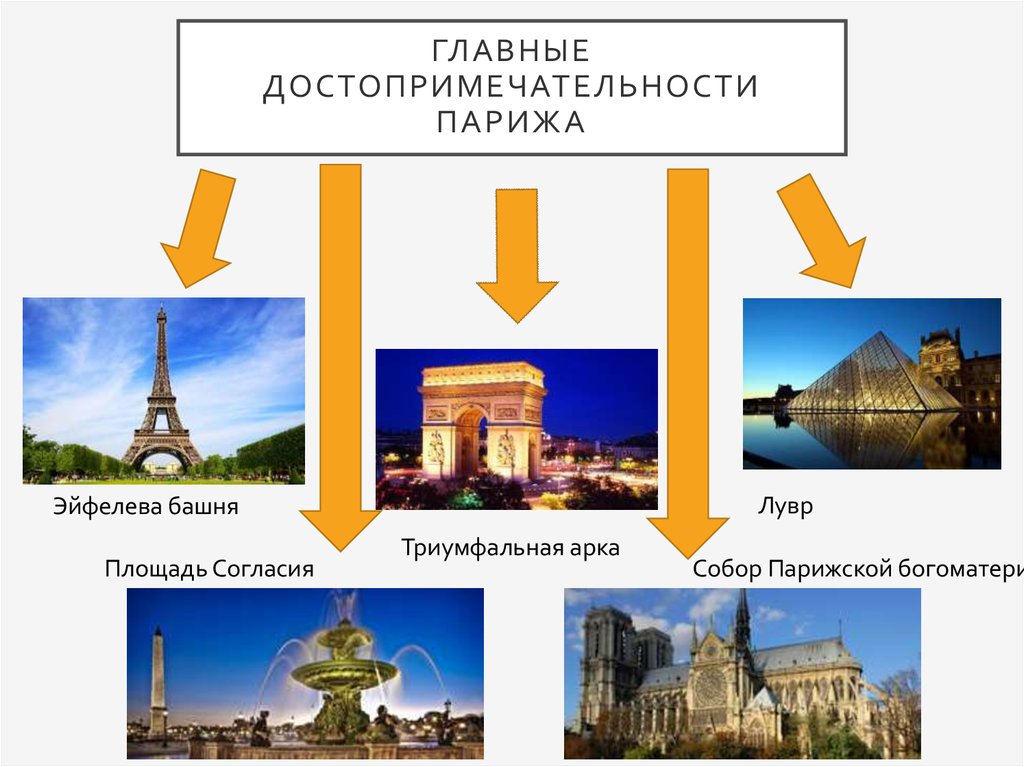 Достопримечательности франции презентация 3 класс окружающий мир презентация