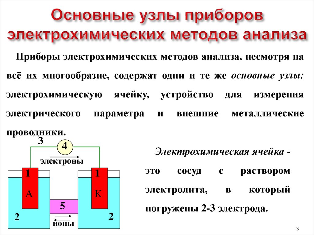 Схема установки для определения электрической проводимости