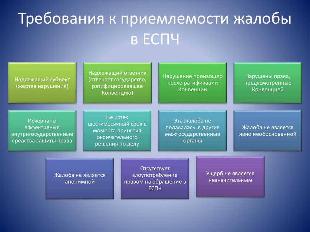 Пройти индивидуальную. Критерии приемлемости жалобы в ЕСПЧ. Порядок подачи жалобы в ЕСПЧ. Основания для подачи жалобы в ЕСПЧ. Требования к жалобе в ЕСПЧ.