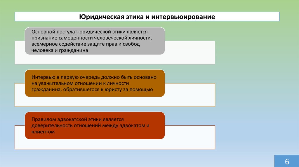 Профессиональные навыки юриста презентация