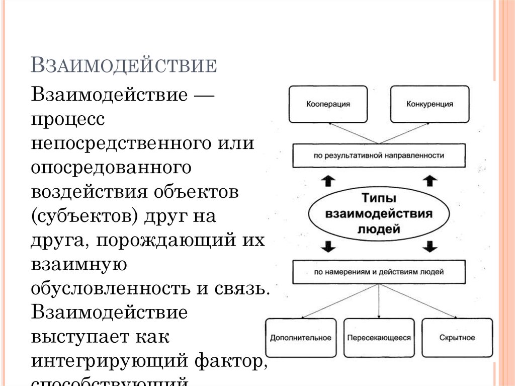 Процесс изменения образцов взаимодействия индивидов в малых группах и взаимосвязей между ними это