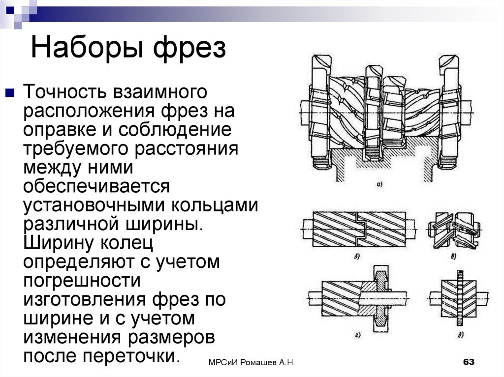 Типы фрез. Фрезерование набором фрез на оправке. Набор фрез схема. Из чего состоит фреза. Углы фрезы лекция.