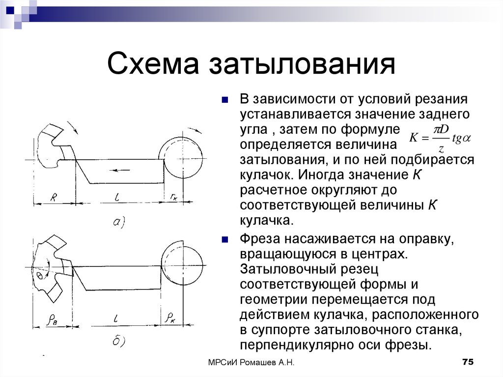 Что значит задний