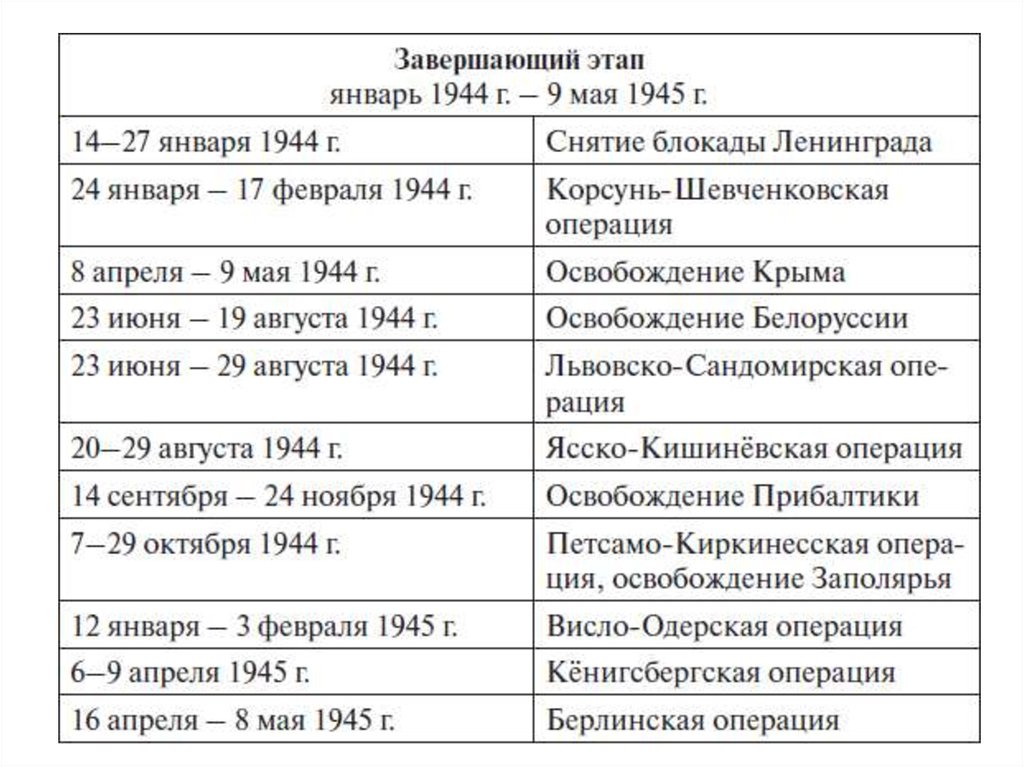 Названия военных планов