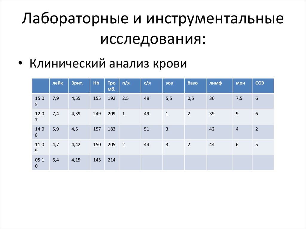 План график проведения лабораторно инструментальных исследований