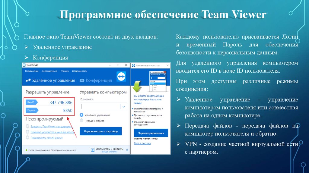 Ненадежный корпоративный разработчик как убрать