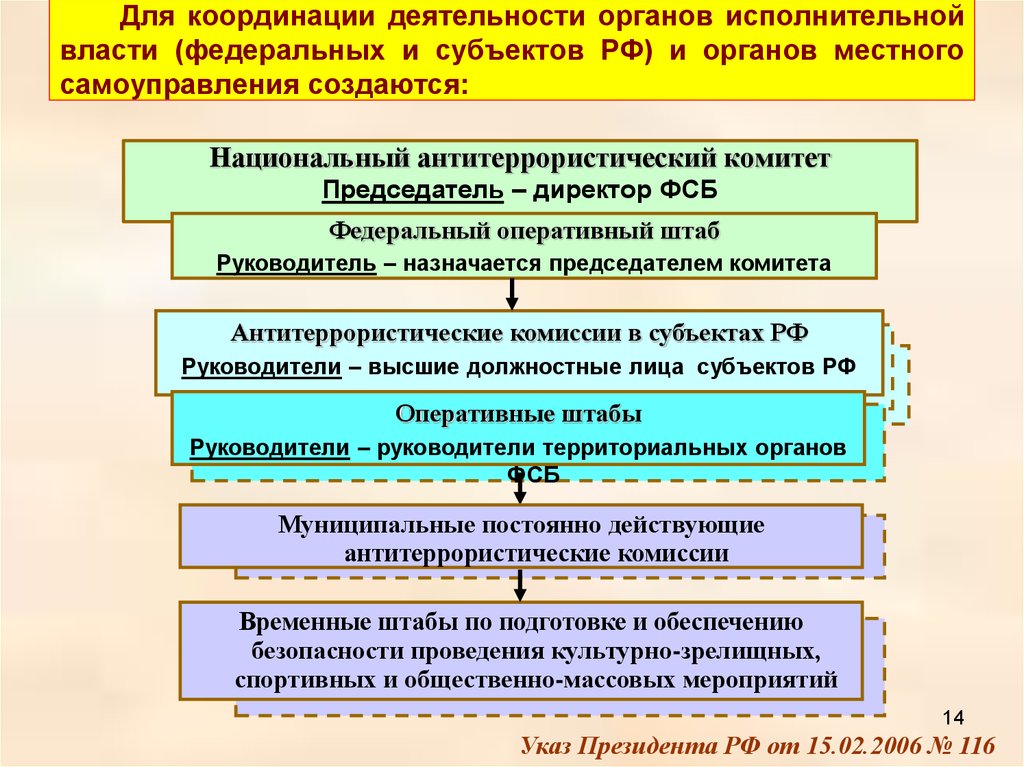 Обеспечение координации. Деятельность органов исполнительной власти. Деятельность федеральных органов исполнительной власти. Координационная деятельность органов власти. Направления деятельности органов исполнительной власти.