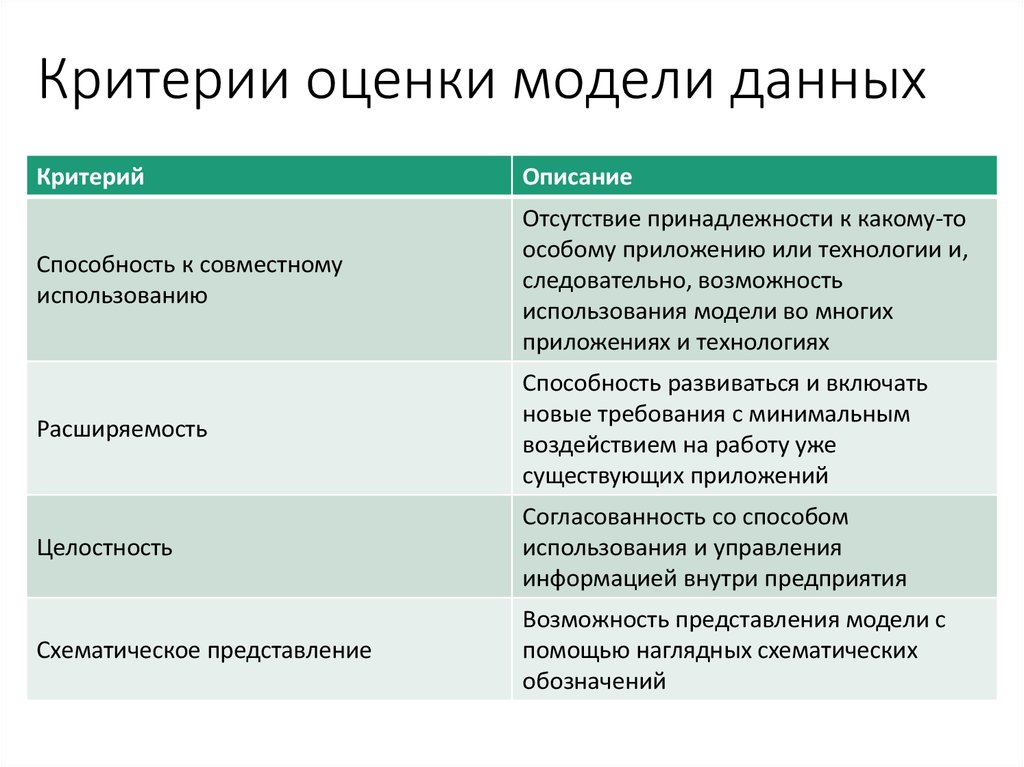 Основные модели оценки