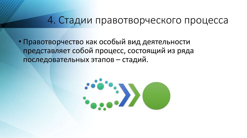 Узнать что представляет собой. Стадии правотворчество процесса. Стадии правотворчества.