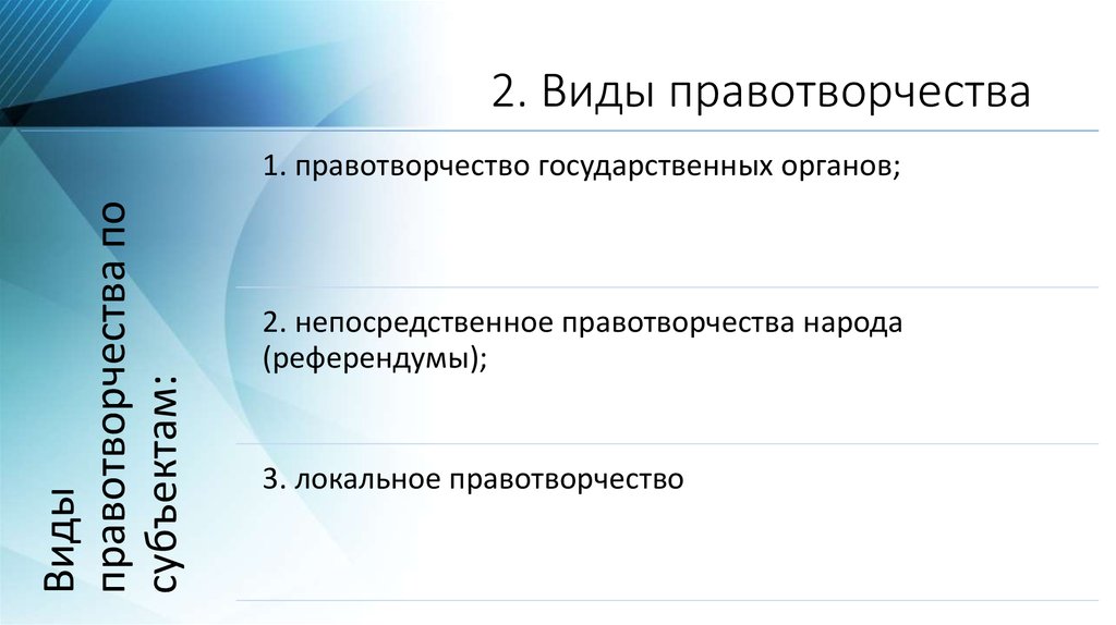 Реферат на тему принцип. Формы судебного правотворчества. Локальное правотворчество. Виды правотворчества правотворчество народа. Правотворчество государственных органов.