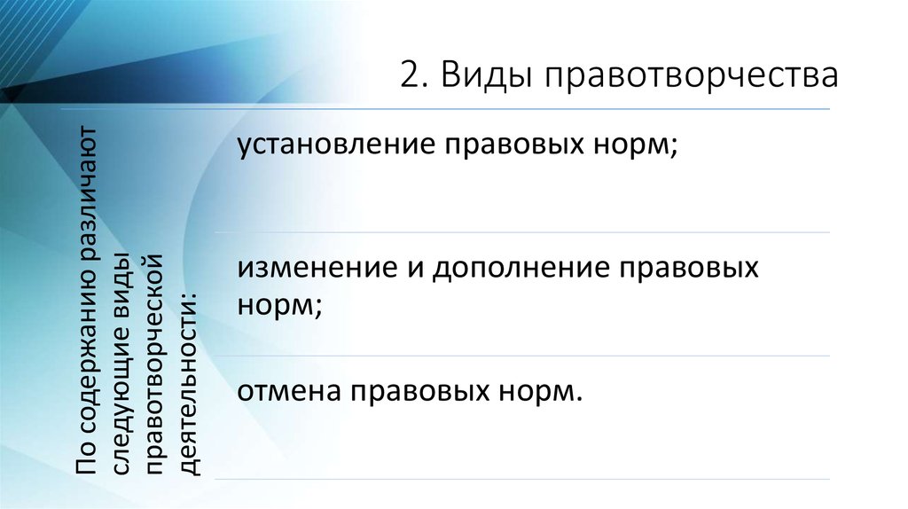 Особенности образовательного правотворчества