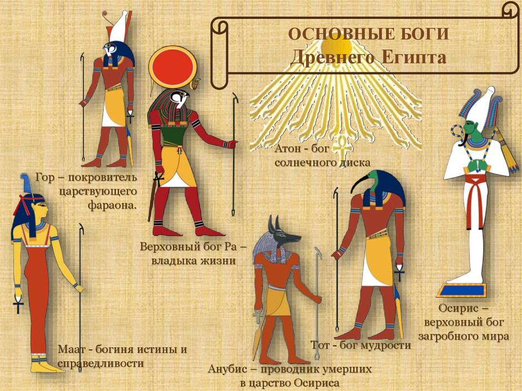 Египет культура ориентированная на идею вечной жизни после смерти проект