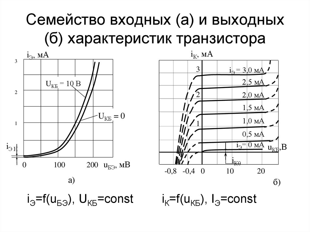 График семейства входных характеристик n p n транзистора включенного по схеме об