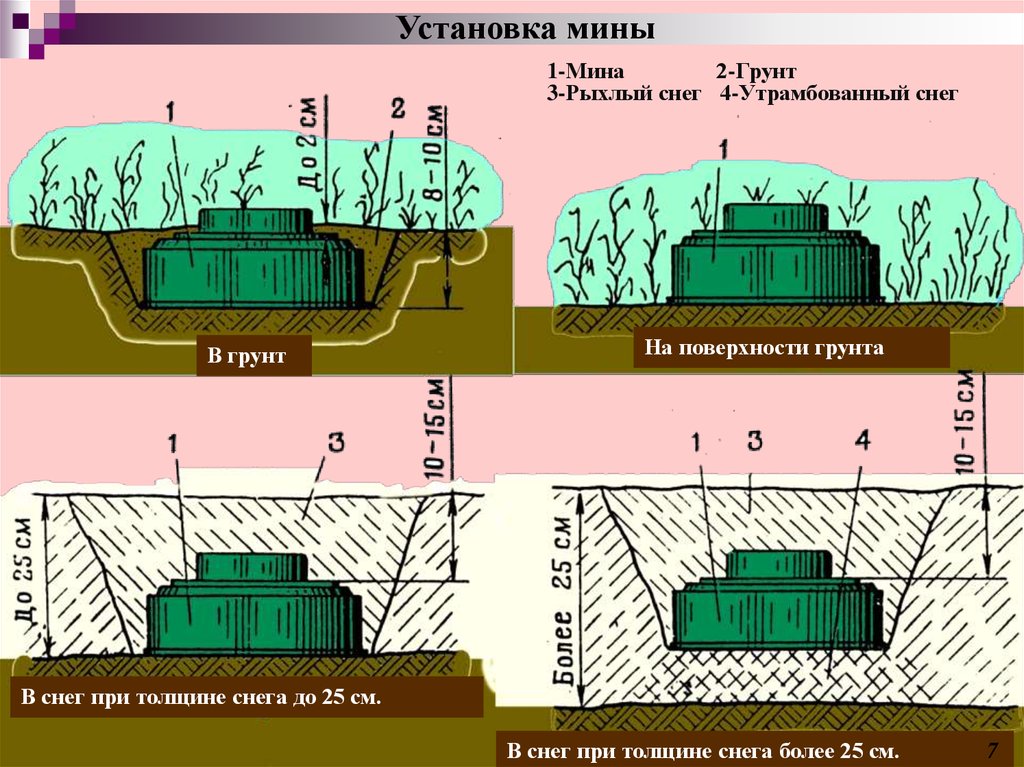 Поставь mine. Порядок установки мина ТМ-62м. Установка мины ТМ 62. Установка противотанковой мины ТМ-62м. Порядок установки противотанковой мины.