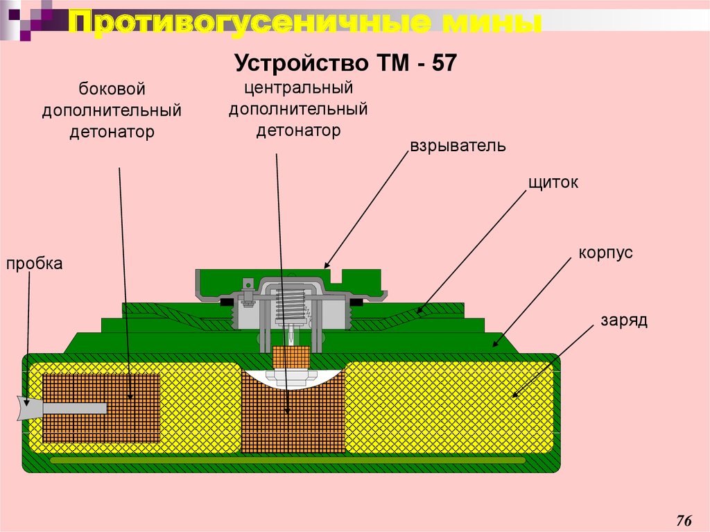 Презентация противотанковые мины