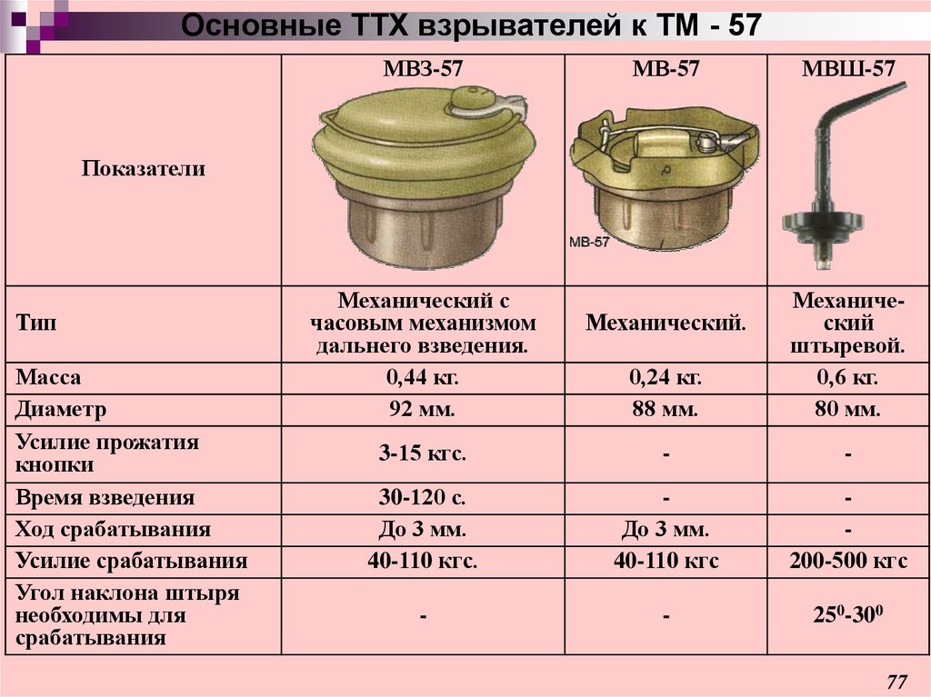 Сколько весит противотанковая мина