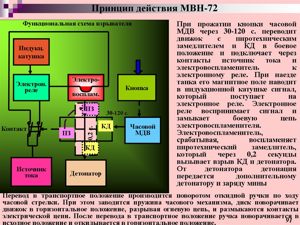 Мина перевод