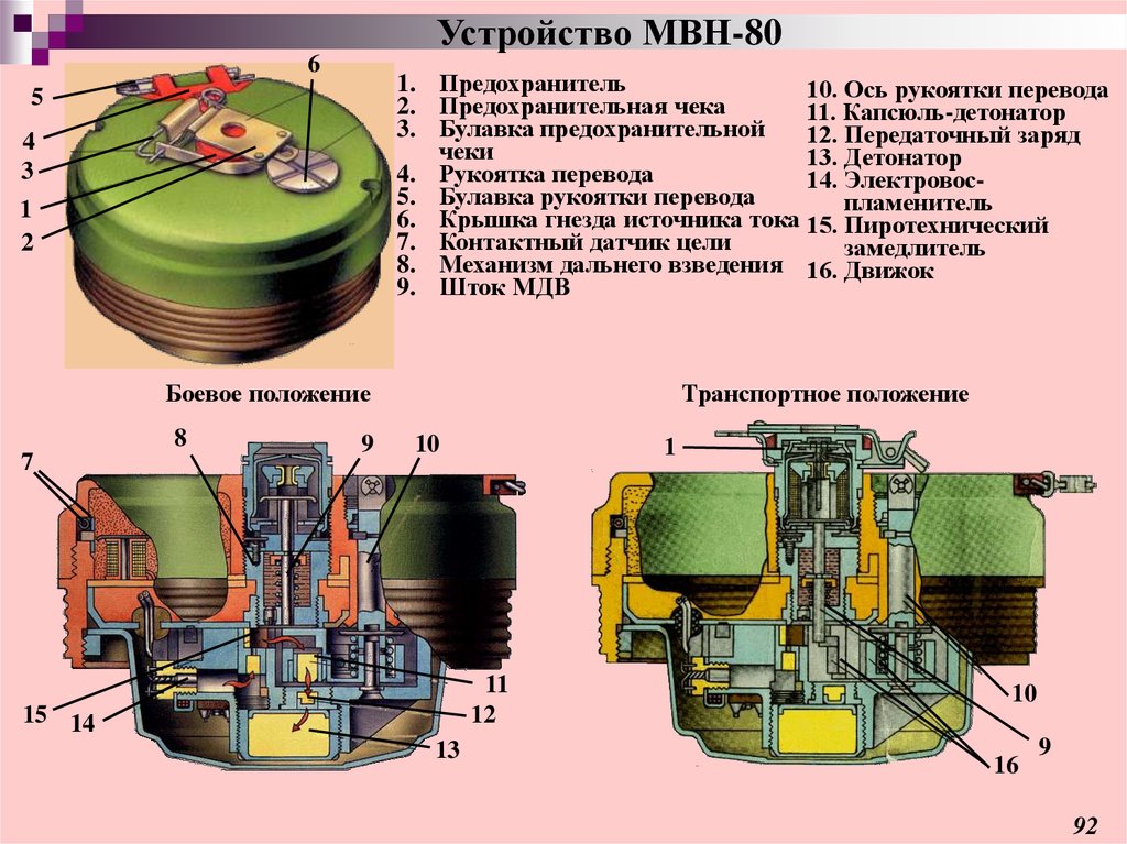 Взрыватели тм