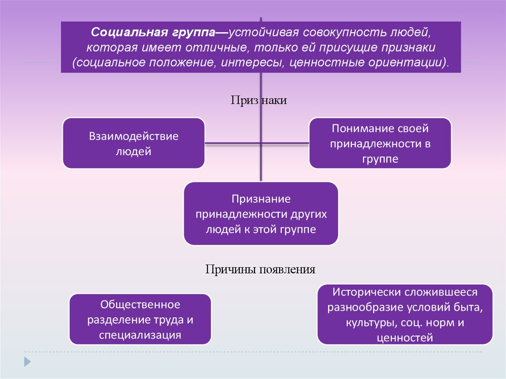 Совокупность людей объединенных социальными признаками. Социальная группа это совокупность людей. Признаки социальной принадлежности человека. Социальная группа относительно устойчивая совокупность людей. Совокупность социальных признаков человека.