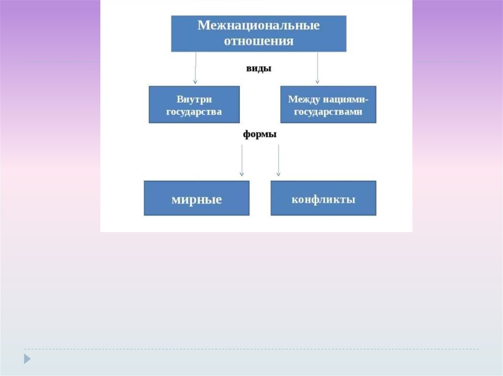 4 группы мобильности