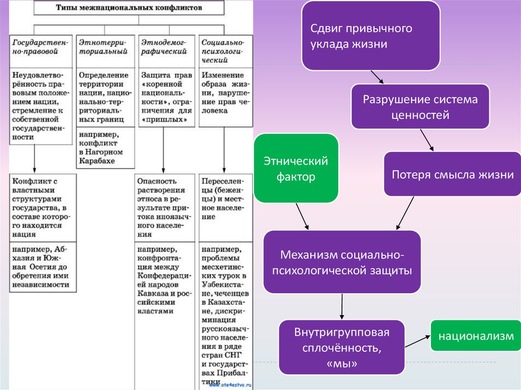 Карта социальной мобильности семьи