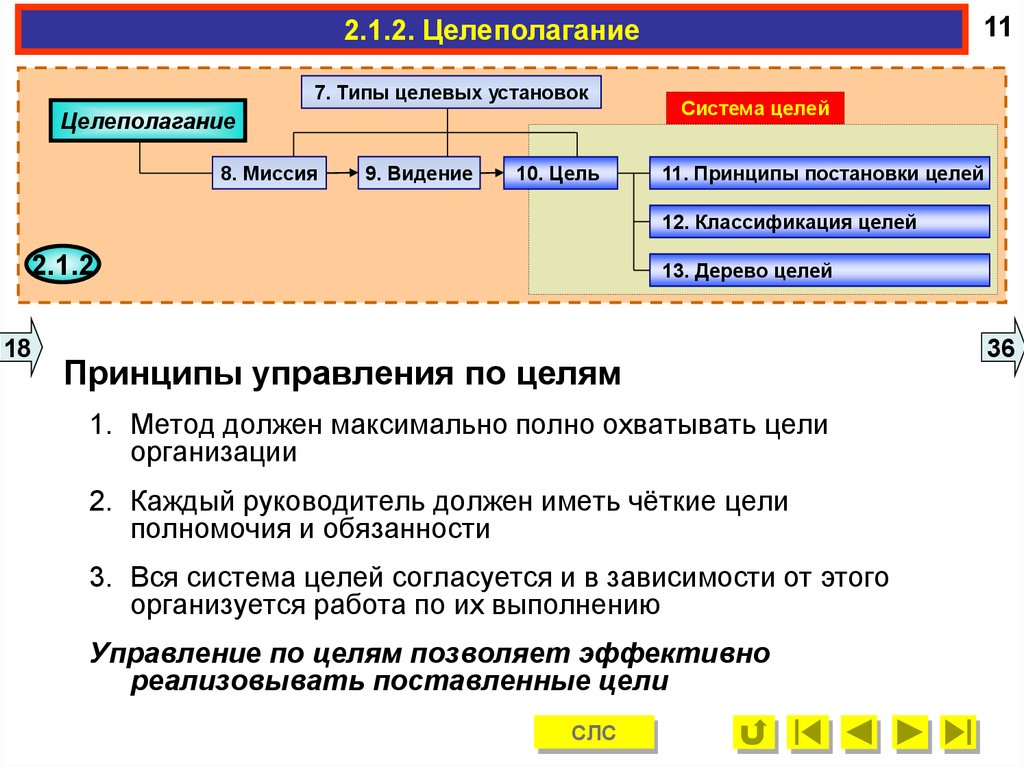 Тип проекта по целевой установке