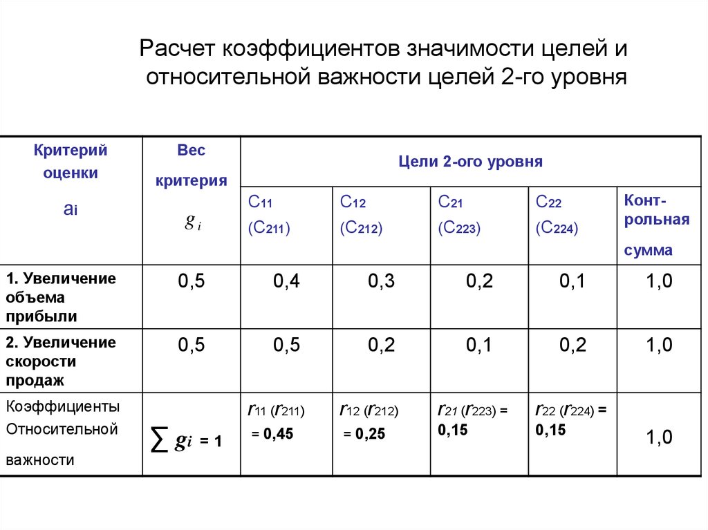 Рассчитанное значение. Расчет коэффициента значимости. Коэффициент значимости показателя. Коэффициент важности. Как посчитать коэффициент значимости.