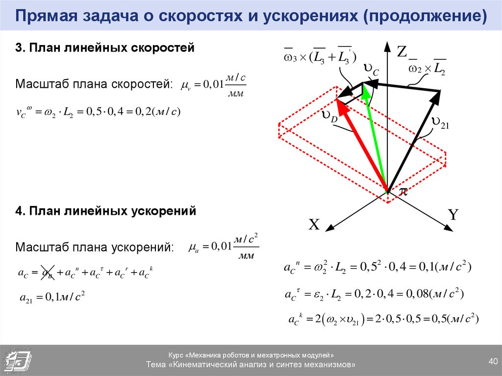 План ускорений масштабный коэффициент