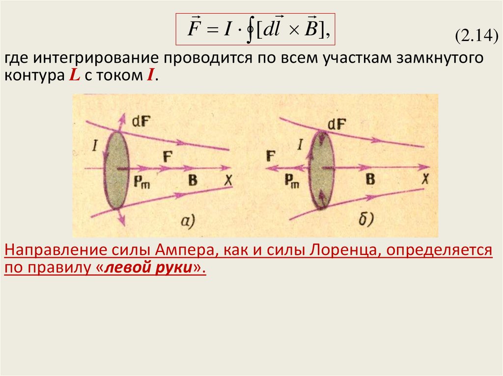 Замкнутый контур в магнитном поле