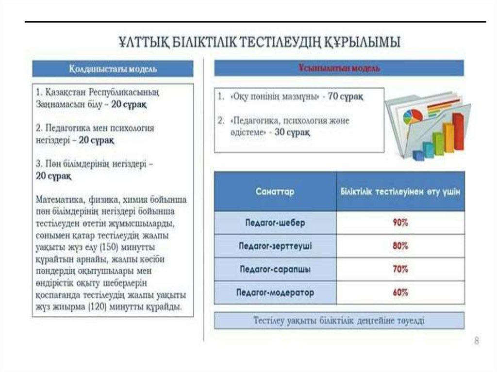 Педагог модератор