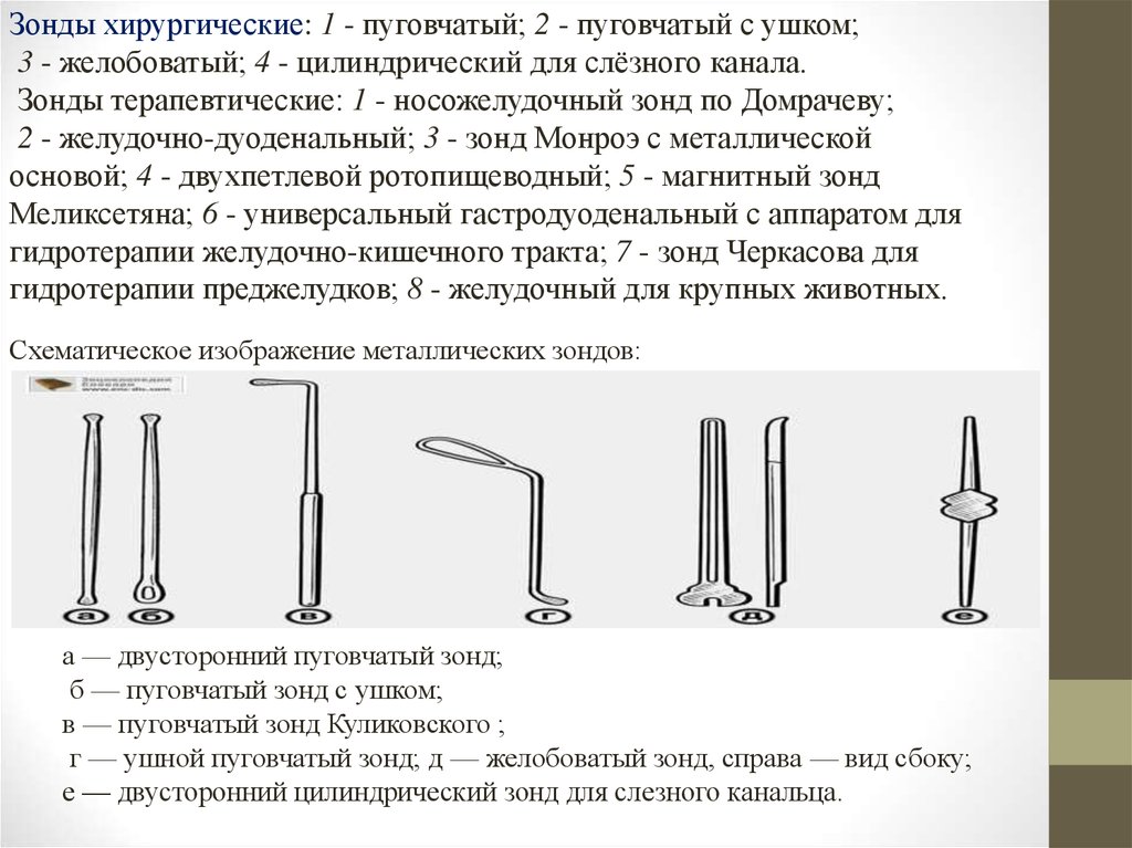 Характеристики зондов