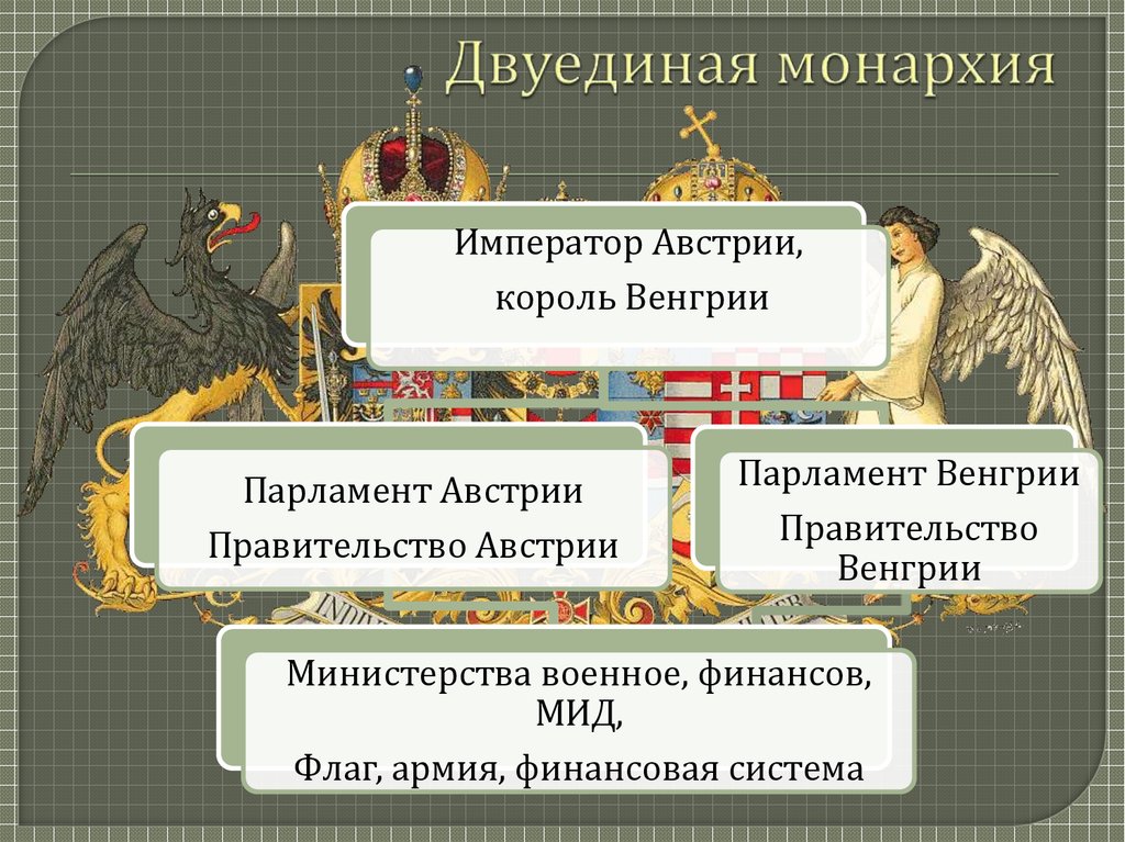 Презентация от австрийской империи к австро венгрии поиски выхода из кризиса