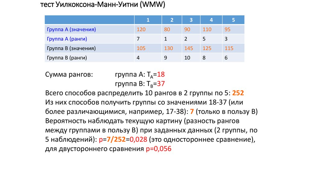 Тест манна уитни