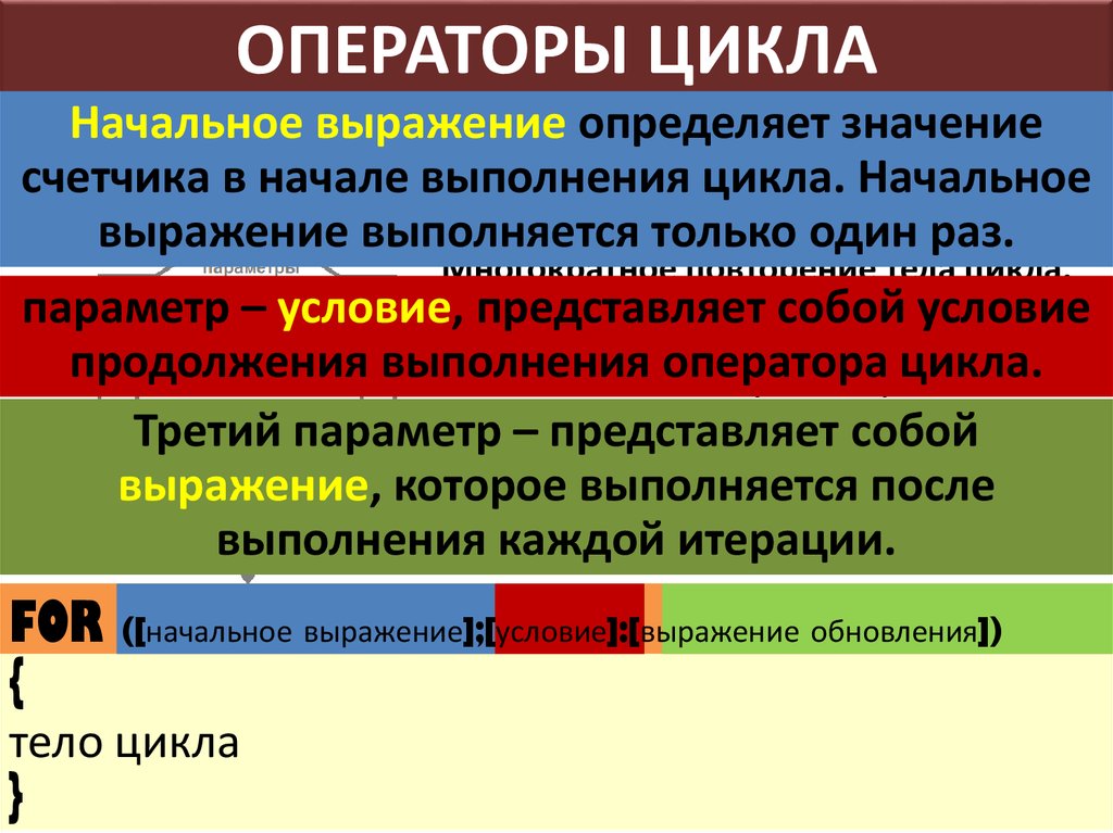 Затрепещет начальная форма. Переменные для хранения данных.