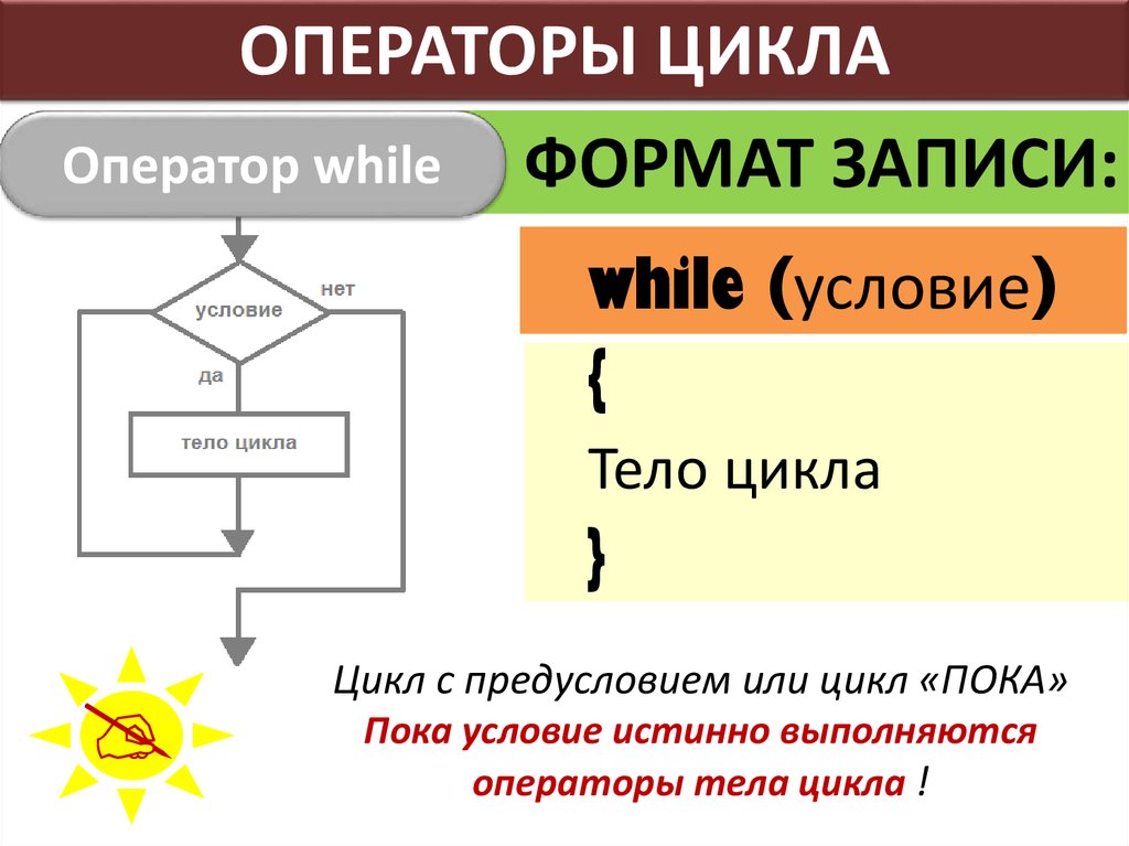 Инструкции цикла. Циклы с предусловием и постусловием питон. Оператор цикла с предусловием. Формат цикла с предусловием. Оператор цикла while.